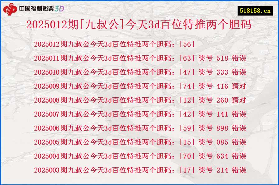 2025012期[九叔公]今天3d百位特推两个胆码