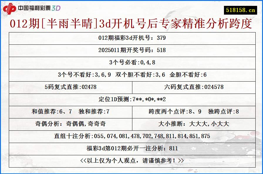 012期[半雨半晴]3d开机号后专家精准分析跨度
