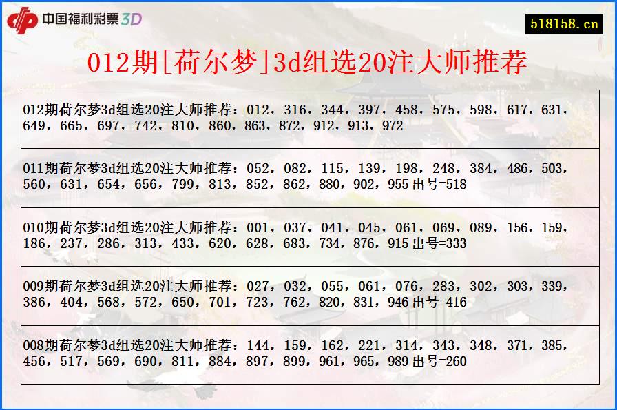 012期[荷尔梦]3d组选20注大师推荐