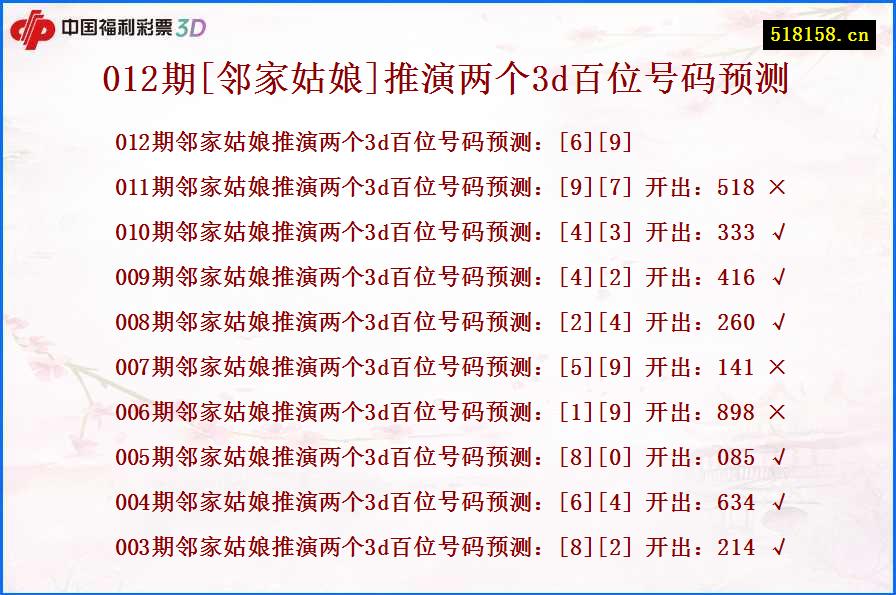 012期[邻家姑娘]推演两个3d百位号码预测