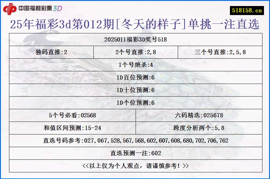 25年福彩3d第012期[冬天的样子]单挑一注直选