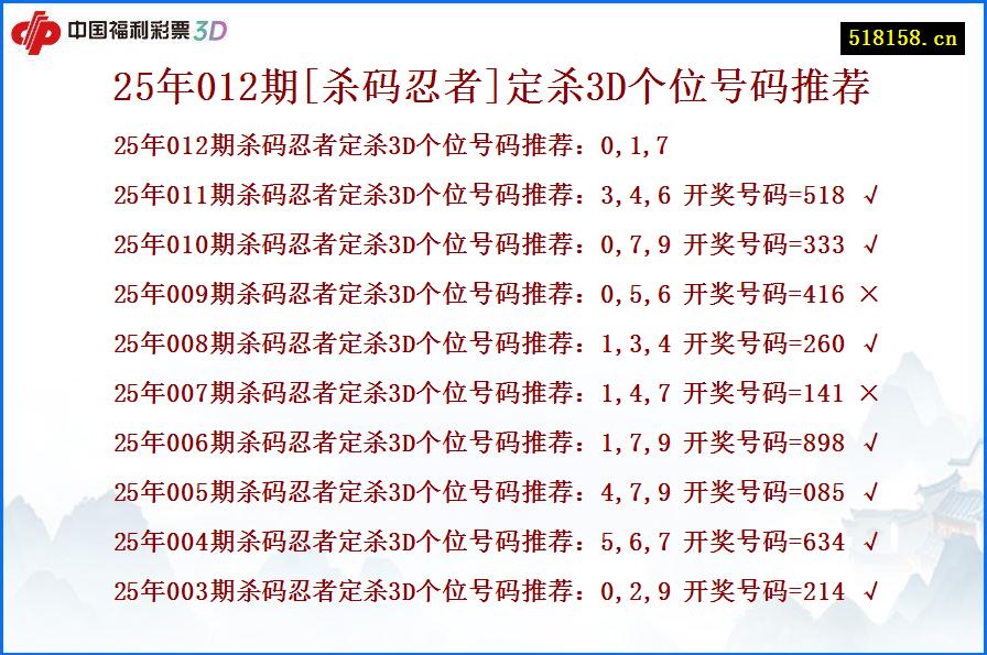 25年012期[杀码忍者]定杀3D个位号码推荐