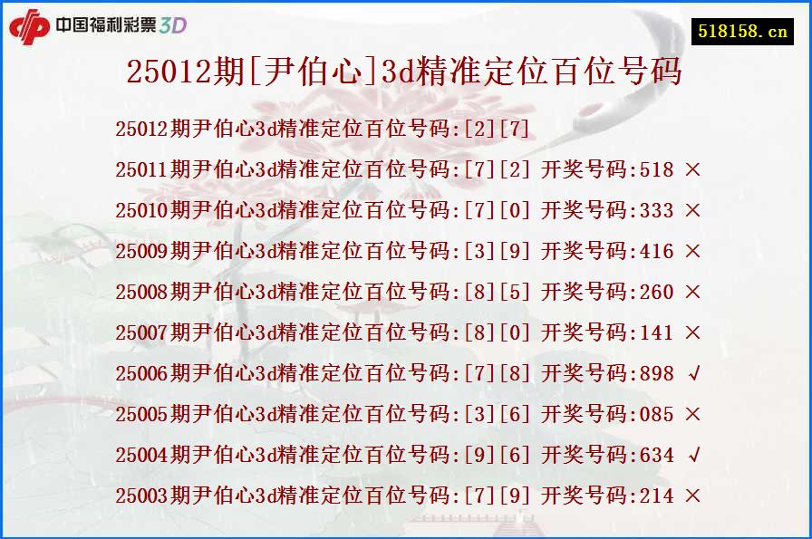 25012期[尹伯心]3d精准定位百位号码