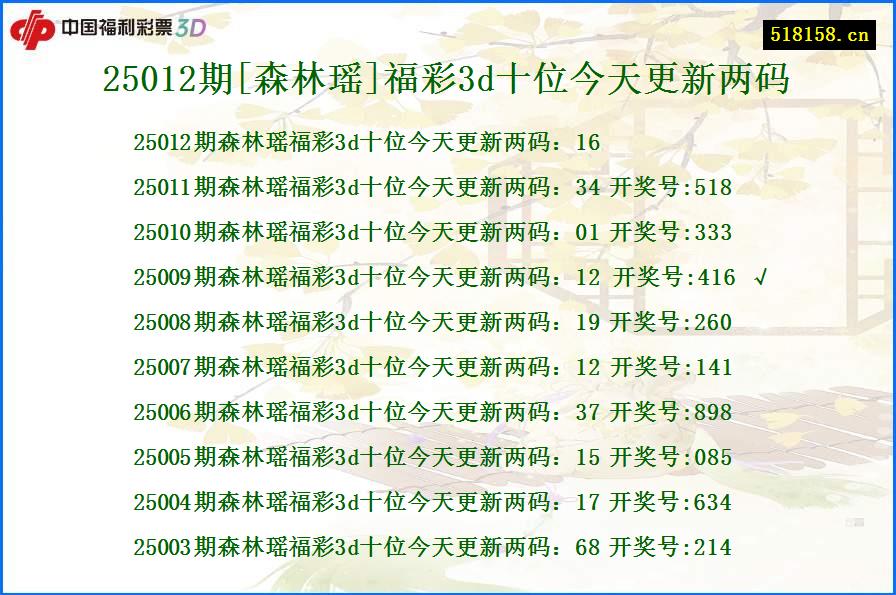 25012期[森林瑶]福彩3d十位今天更新两码