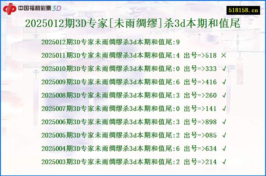 2025012期3D专家[未雨绸缪]杀3d本期和值尾