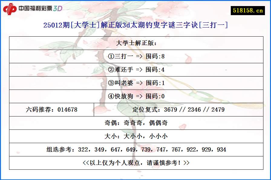 25012期[大学士]解正版3d太湖钓叟字谜三字诀[三打一]