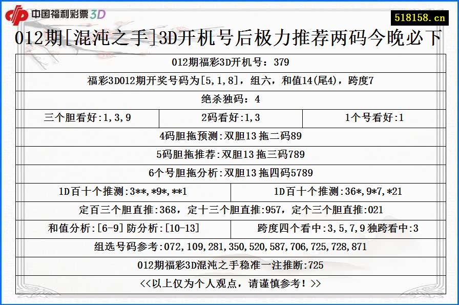 012期[混沌之手]3D开机号后极力推荐两码今晚必下