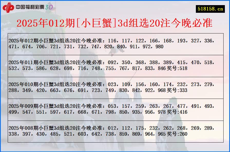 2025年012期[小巨蟹]3d组选20注今晚必准