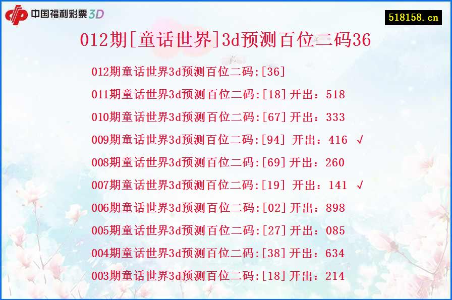 012期[童话世界]3d预测百位二码36