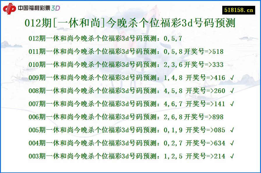 012期[一休和尚]今晚杀个位福彩3d号码预测