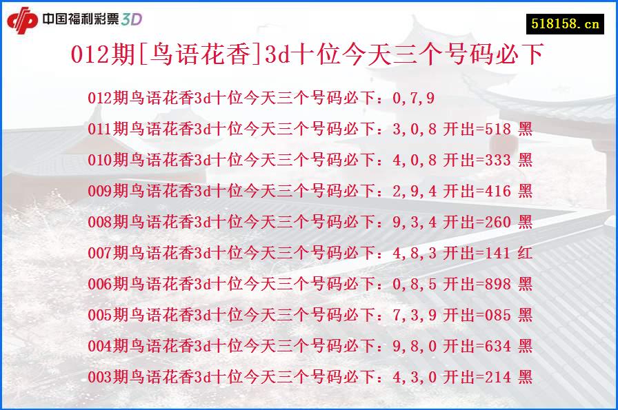 012期[鸟语花香]3d十位今天三个号码必下