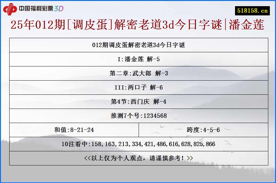 25年012期[调皮蛋]解密老道3d今日字谜|潘金莲