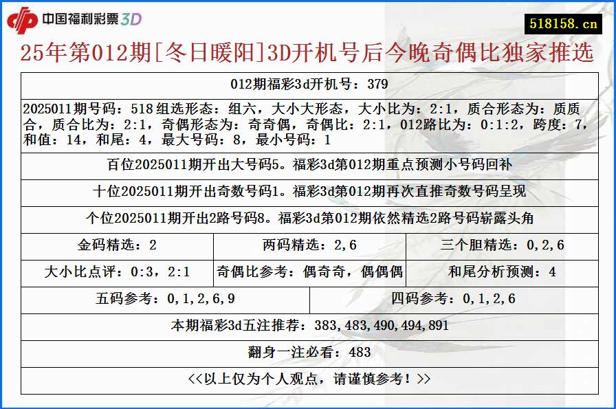 25年第012期[冬日暖阳]3D开机号后今晚奇偶比独家推选
