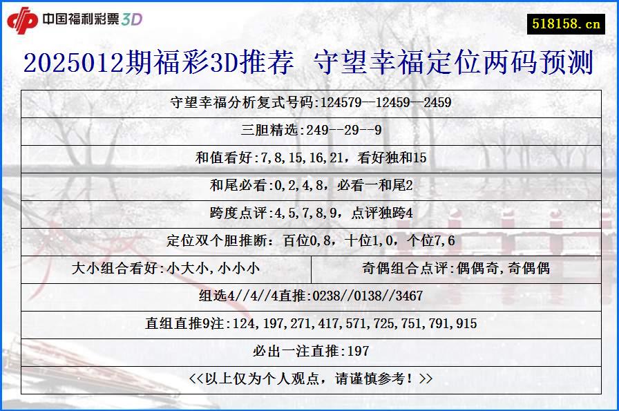 2025012期福彩3D推荐 守望幸福定位两码预测