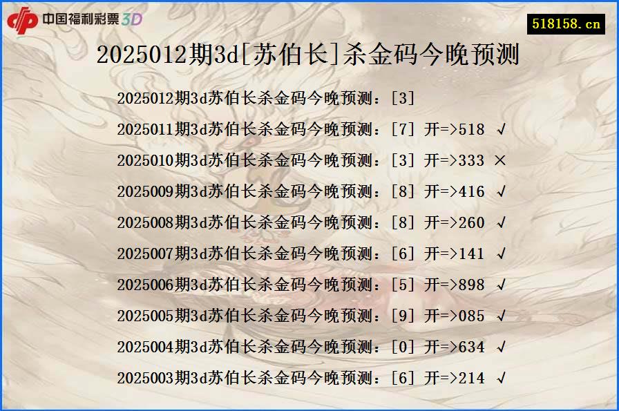 2025012期3d[苏伯长]杀金码今晚预测