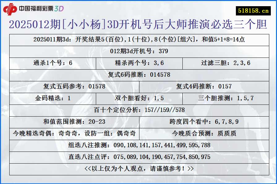 2025012期[小小杨]3D开机号后大师推演必选三个胆