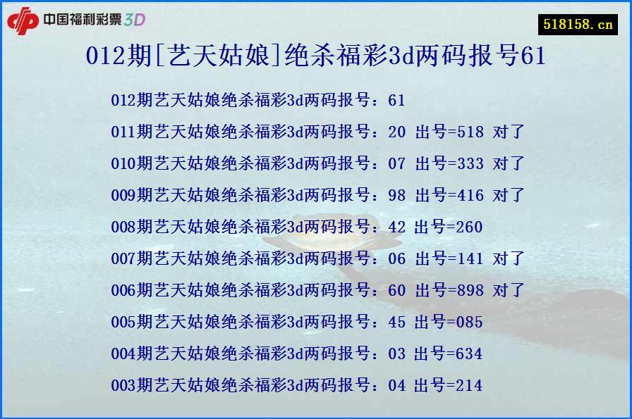 012期[艺天姑娘]绝杀福彩3d两码报号61