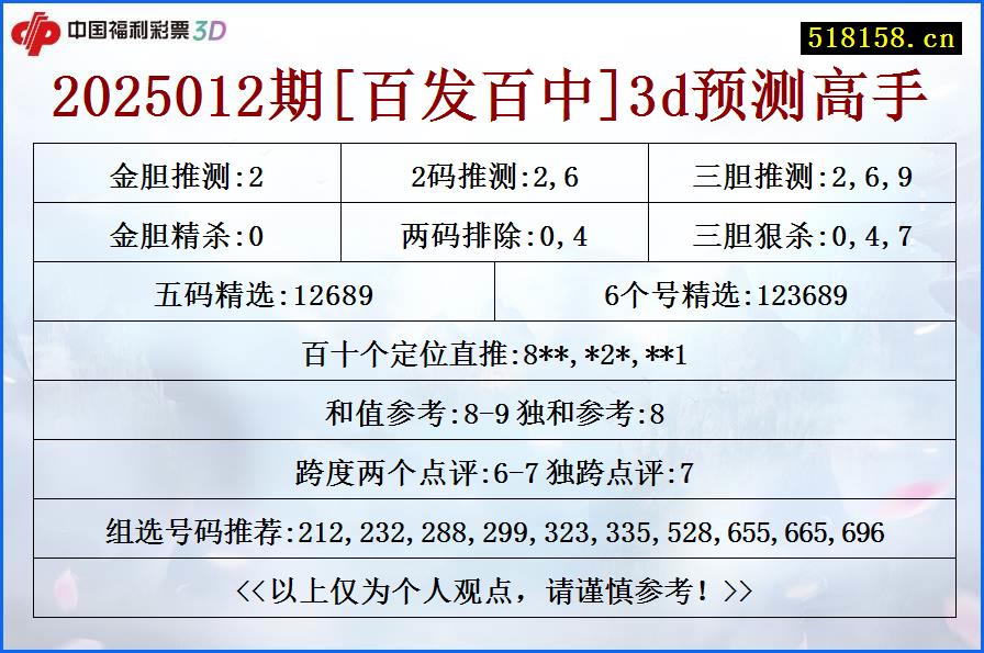2025012期[百发百中]3d预测高手