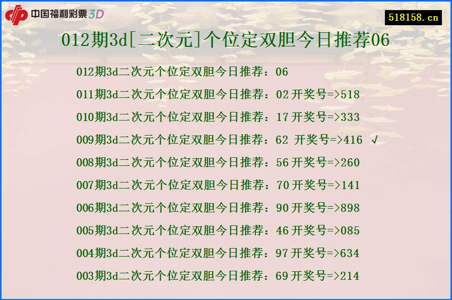 012期3d[二次元]个位定双胆今日推荐06