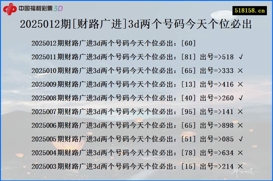 2025012期[财路广进]3d两个号码今天个位必出