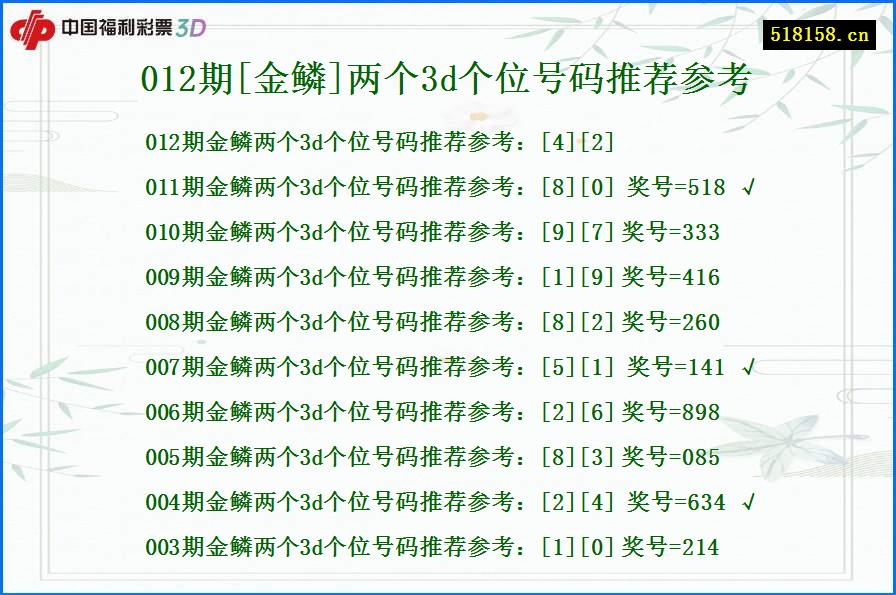 012期[金鳞]两个3d个位号码推荐参考