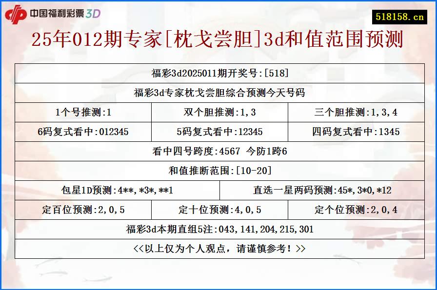25年012期专家[枕戈尝胆]3d和值范围预测