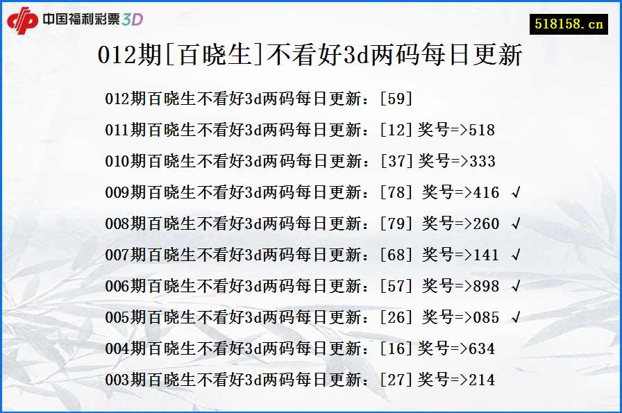012期[百晓生]不看好3d两码每日更新