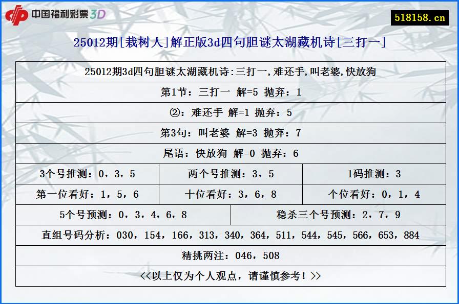 25012期[栽树人]解正版3d四句胆谜太湖藏机诗[三打一]