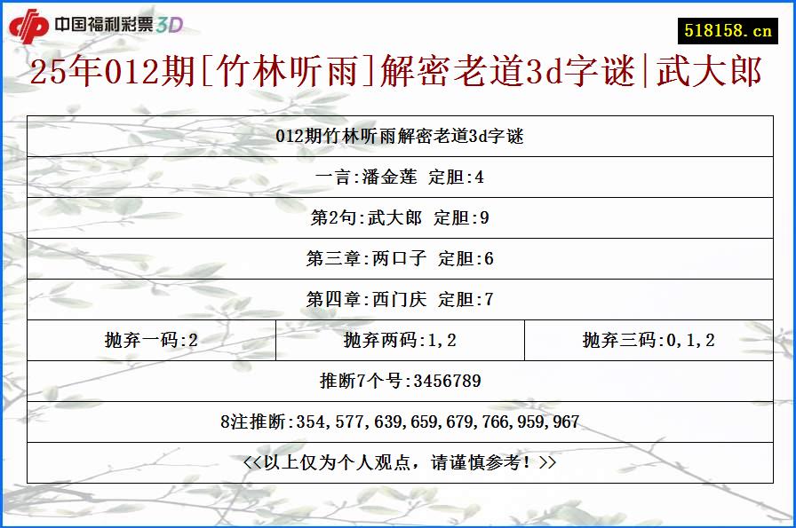 25年012期[竹林听雨]解密老道3d字谜|武大郎