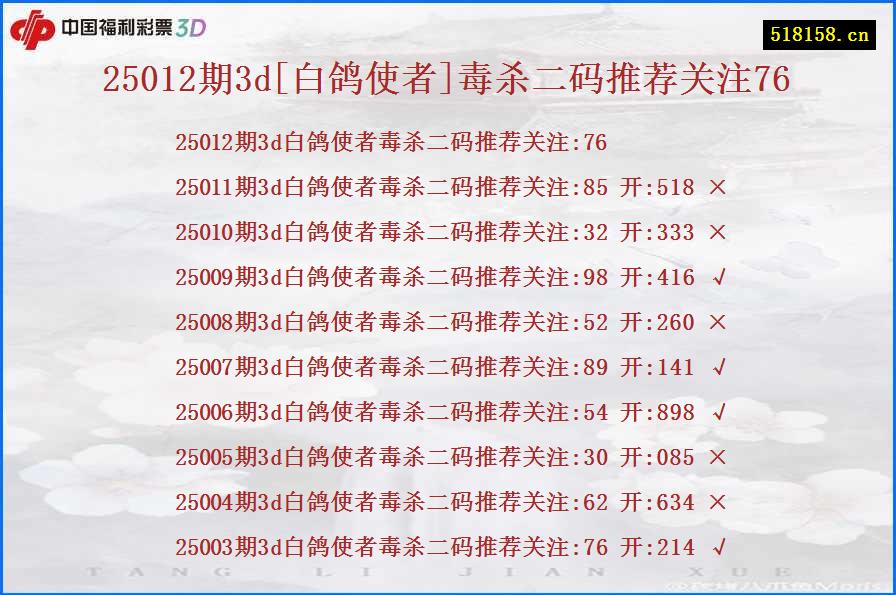 25012期3d[白鸽使者]毒杀二码推荐关注76