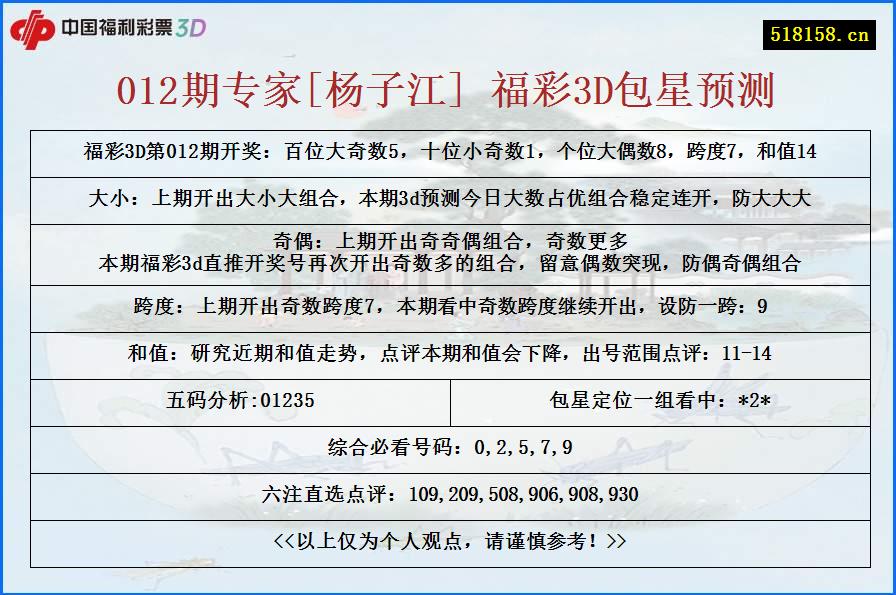 012期专家[杨子江] 福彩3D包星预测