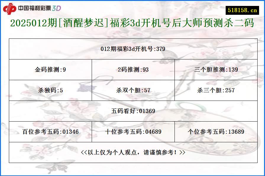 2025012期[酒醒梦迟]福彩3d开机号后大师预测杀二码