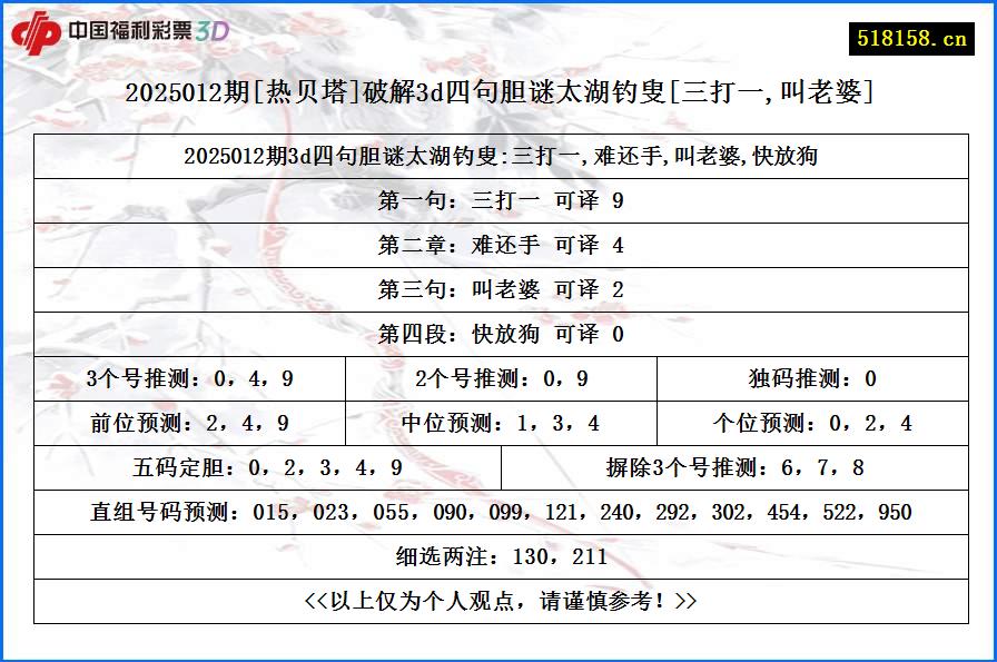2025012期[热贝塔]破解3d四句胆谜太湖钓叟[三打一,叫老婆]