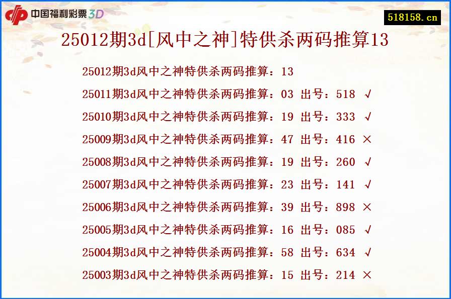 25012期3d[风中之神]特供杀两码推算13