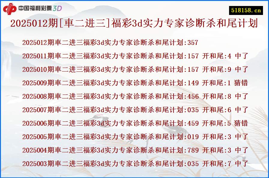 2025012期[車二进三]福彩3d实力专家诊断杀和尾计划