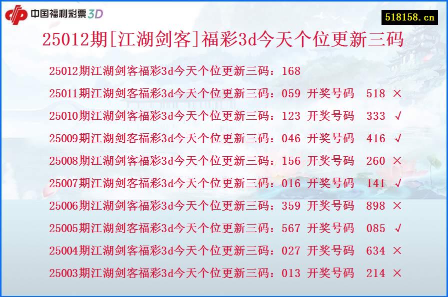 25012期[江湖剑客]福彩3d今天个位更新三码