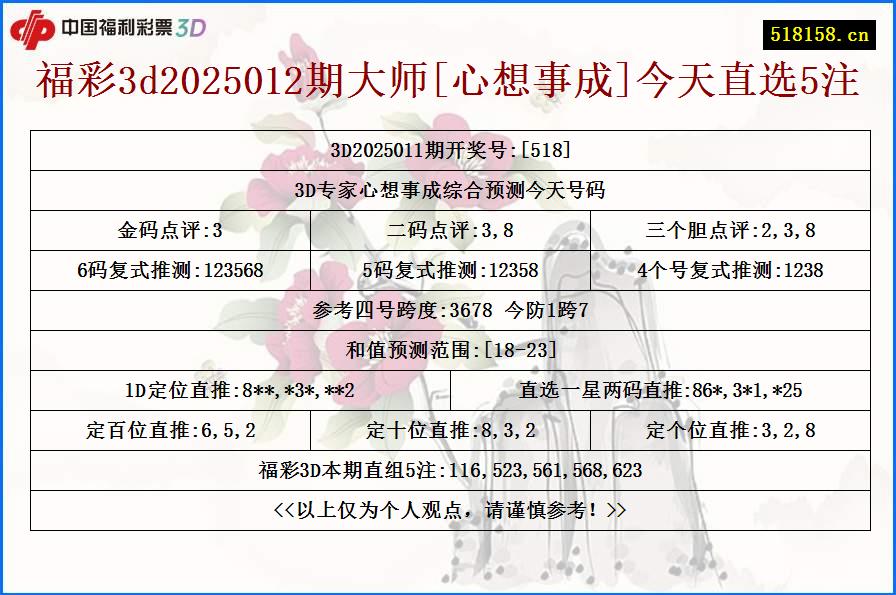 福彩3d2025012期大师[心想事成]今天直选5注