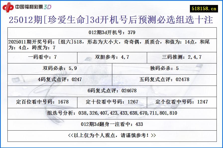 25012期[珍爱生命]3d开机号后预测必选组选十注