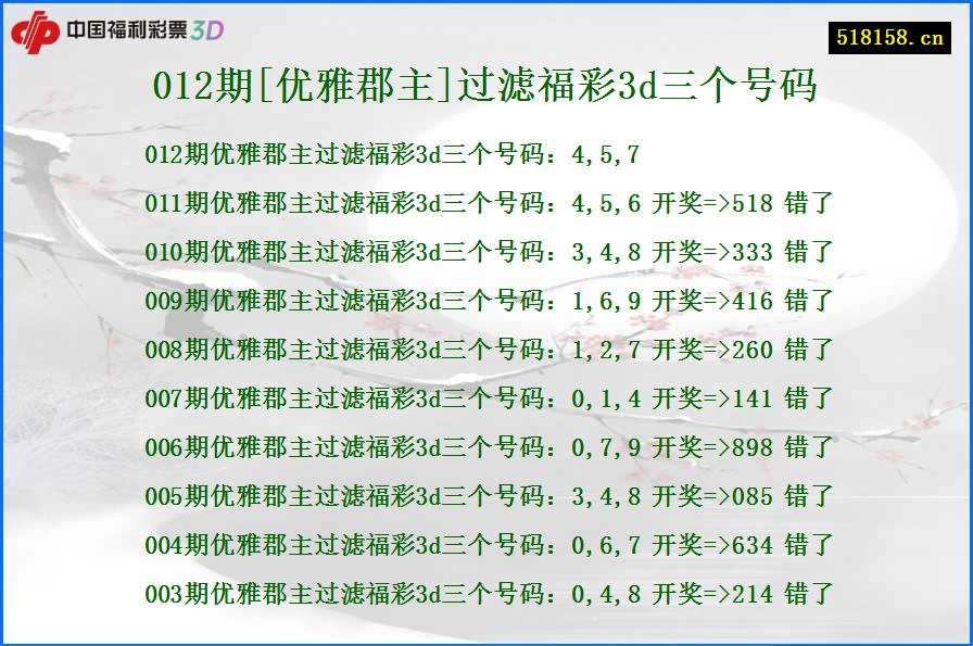 012期[优雅郡主]过滤福彩3d三个号码