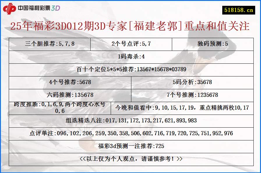 25年福彩3D012期3D专家[福建老郭]重点和值关注