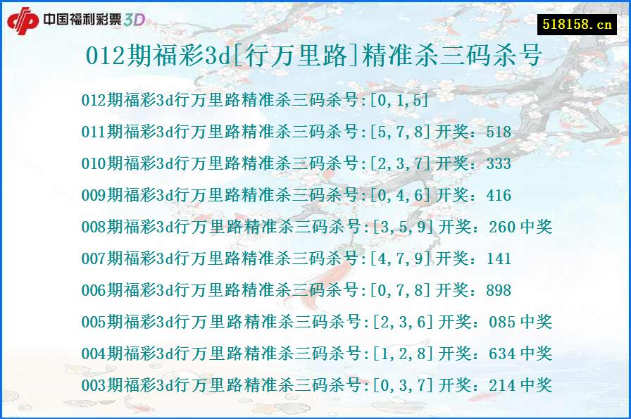 012期福彩3d[行万里路]精准杀三码杀号