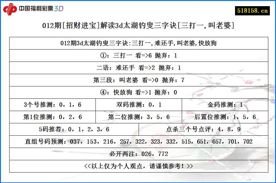 012期[招财进宝]解读3d太湖钓叟三字诀[三打一,叫老婆]