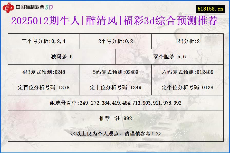 2025012期牛人[醉清风]福彩3d综合预测推荐
