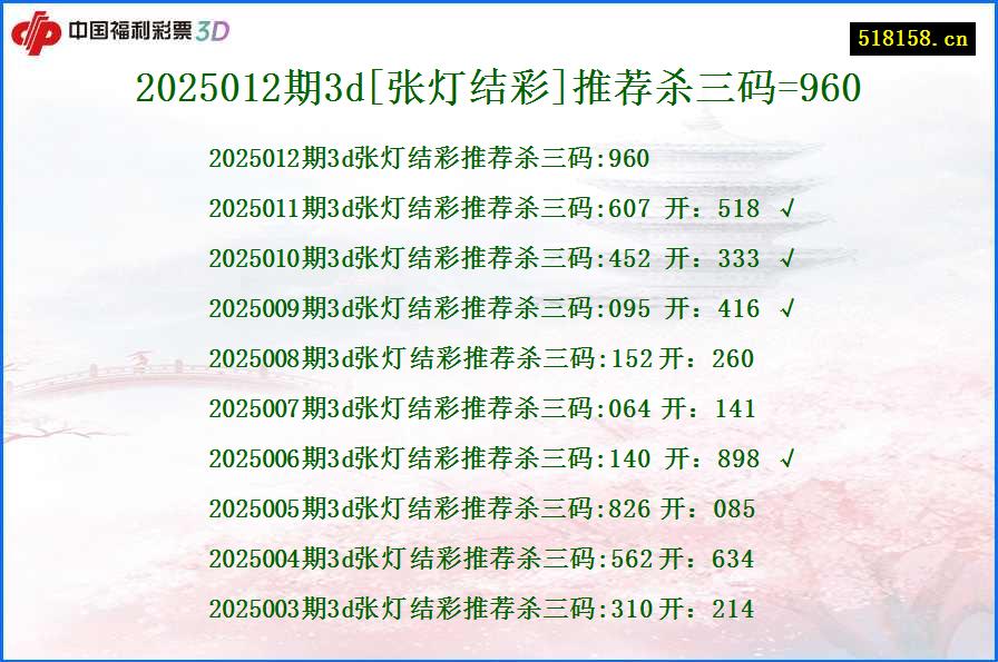 2025012期3d[张灯结彩]推荐杀三码=960