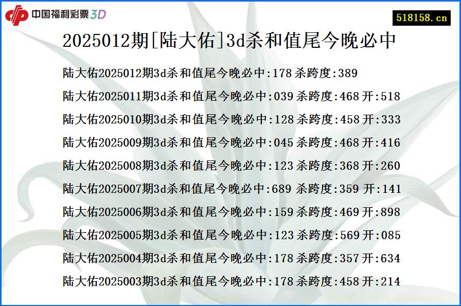 2025012期[陆大佑]3d杀和值尾今晚必中
