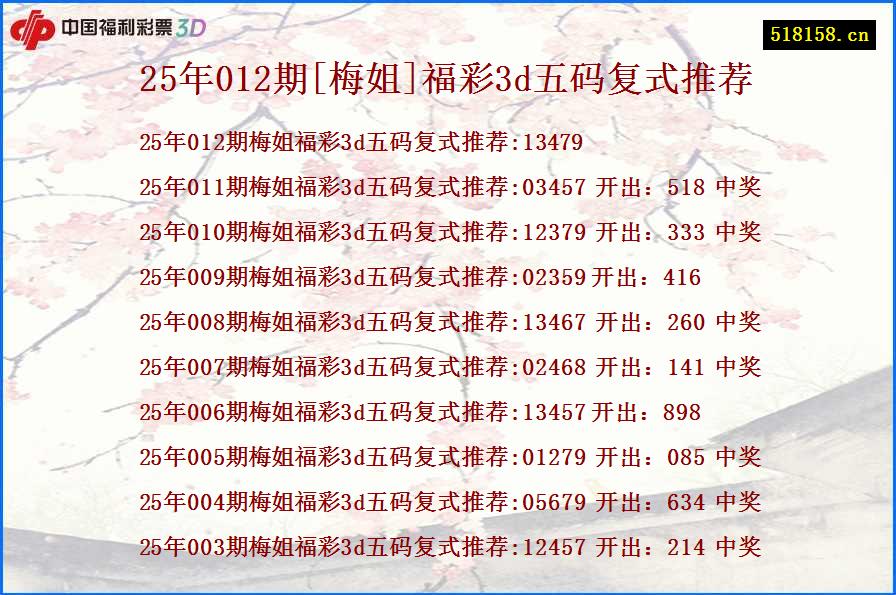 25年012期[梅姐]福彩3d五码复式推荐