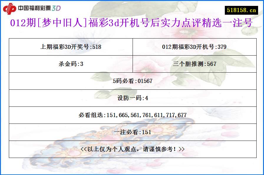 012期[梦中旧人]福彩3d开机号后实力点评精选一注号