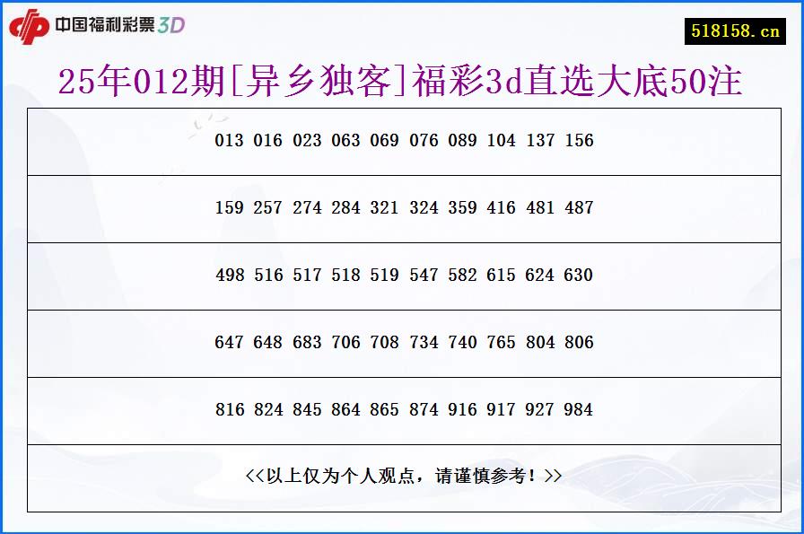 25年012期[异乡独客]福彩3d直选大底50注