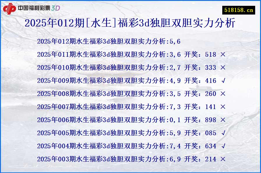 2025年012期[水生]福彩3d独胆双胆实力分析