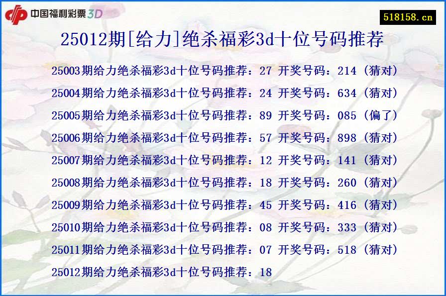 25012期[给力]绝杀福彩3d十位号码推荐